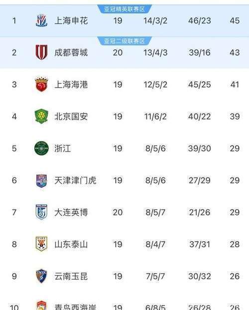 补时阶段, 费利佩的头